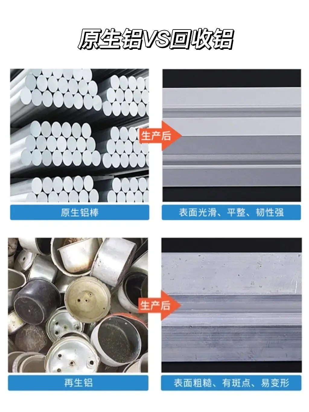 窗户铝材中原生铝与回收铝区别的专业分析