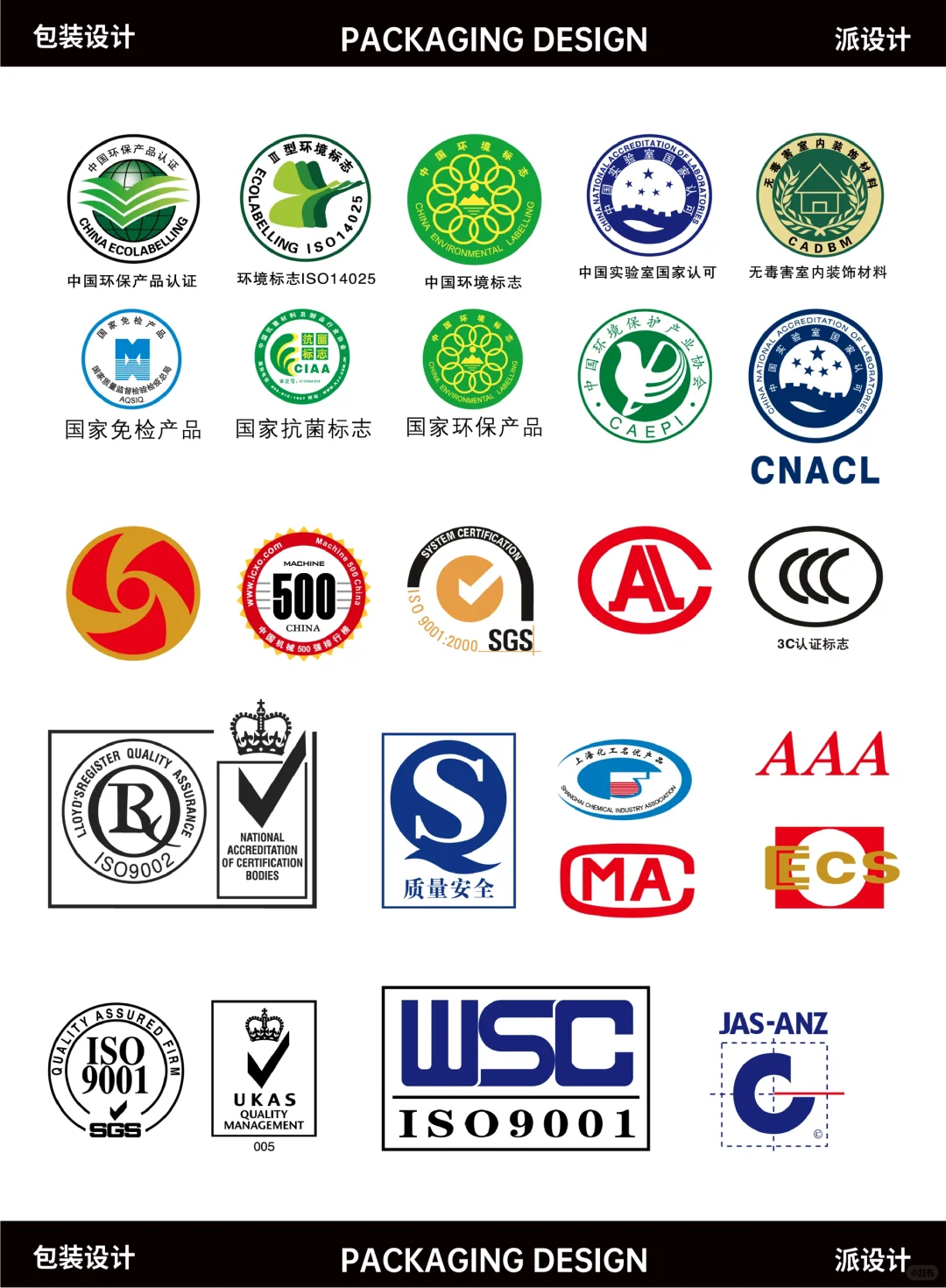 包装上的回收标志你知道哪些？