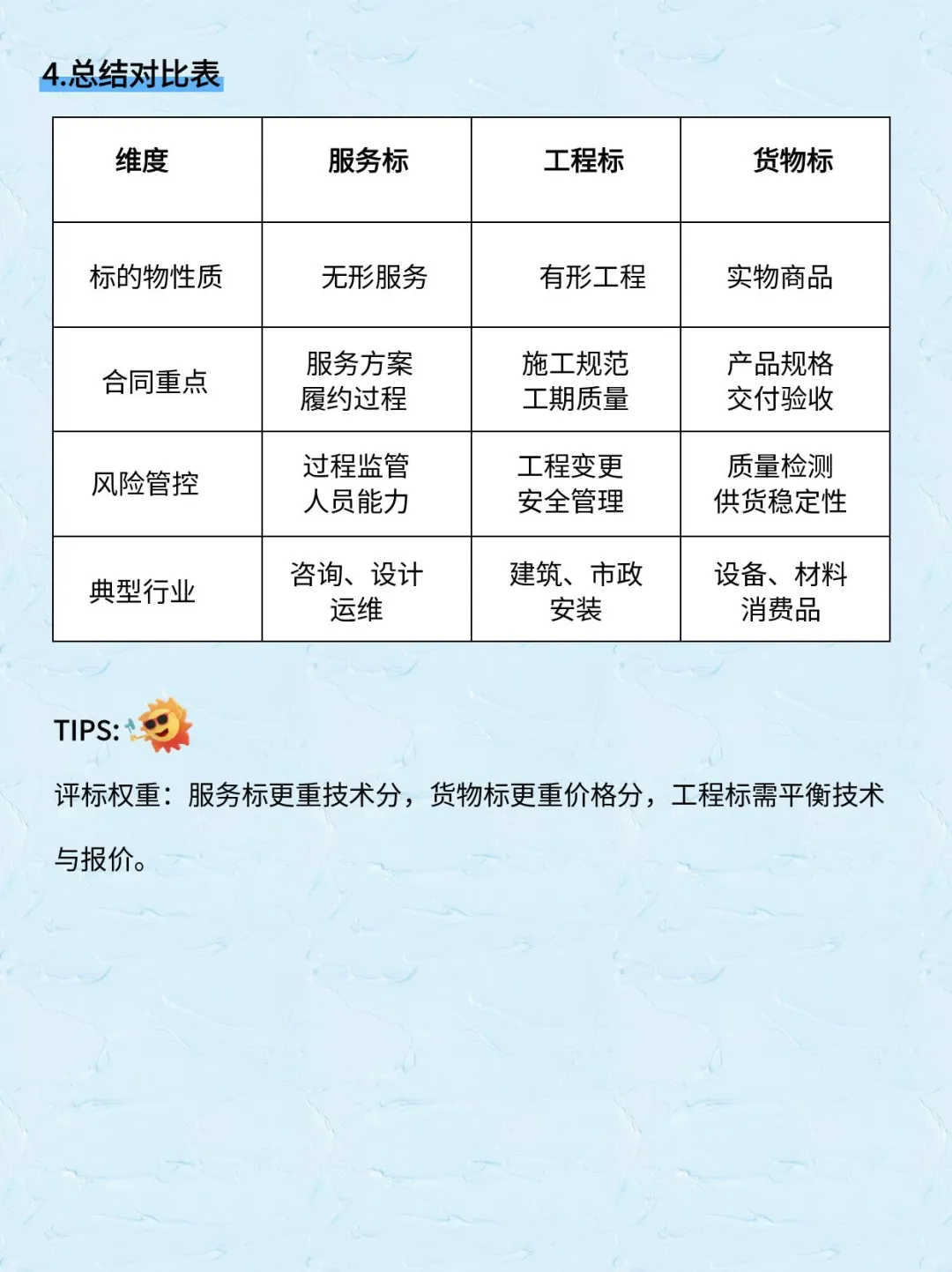 终于弄清楚服务标、工程标、货物标的区别了