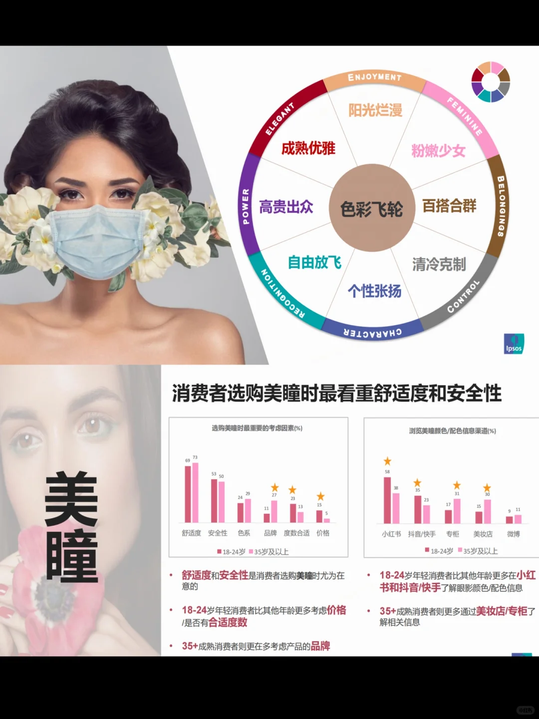 多巴胺妆容报告：色彩秘密武器