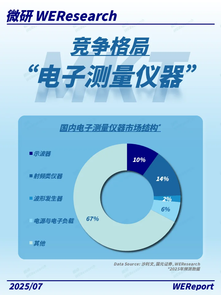 星辰大海中的测量之光：电子仪器的未来诗篇