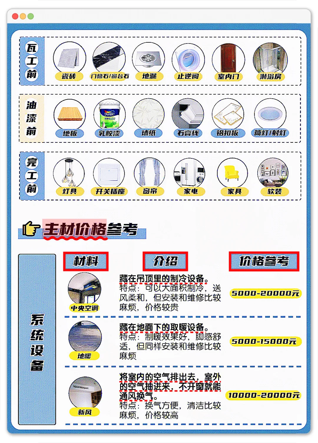 半包是什么？看完你也是高手！绝不花冤枉钱?