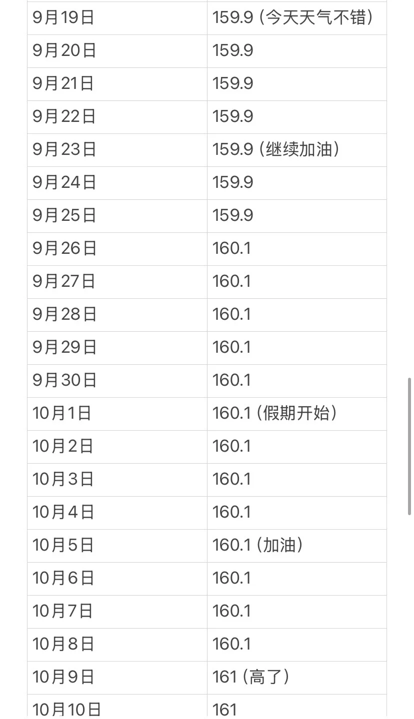 景的拉伸打卡第112天，已长1.6cm！！