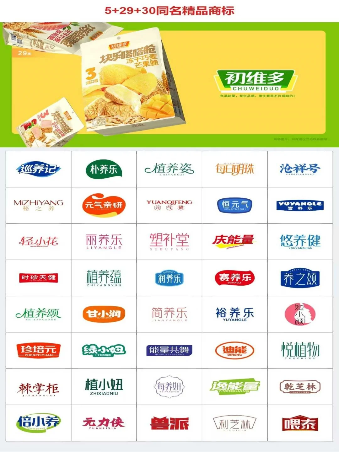 5+29+30同名药食同源，保健食品商标推荐