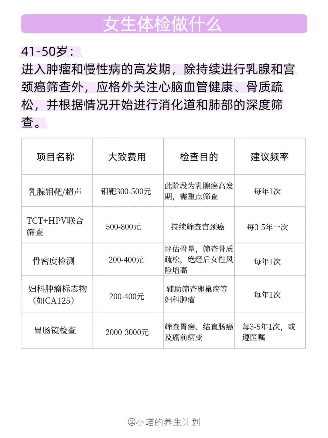 ?【女生体检很重要】
