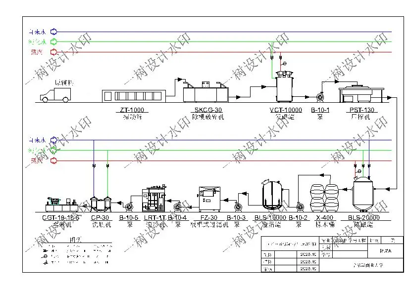 食品科学与工程