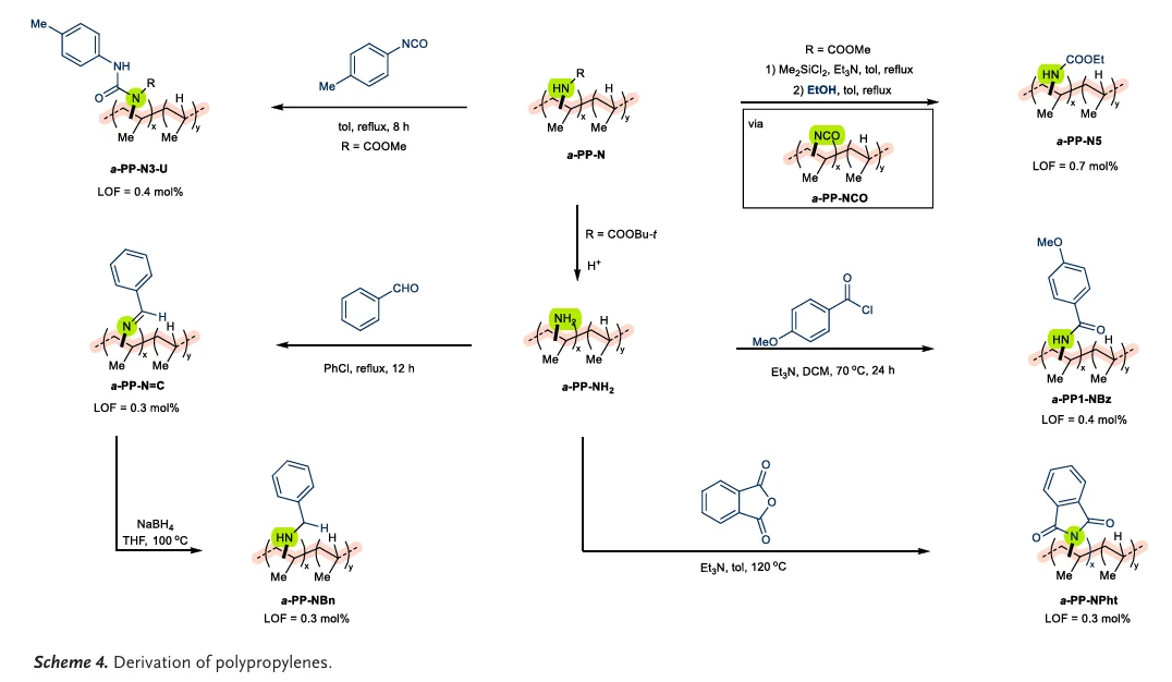 使用N-氯酰胺钠对聚丙烯进行C–H键胺化