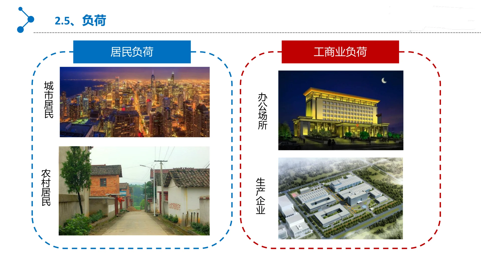 微电网基础知识丨Get微电网一体化解决方案