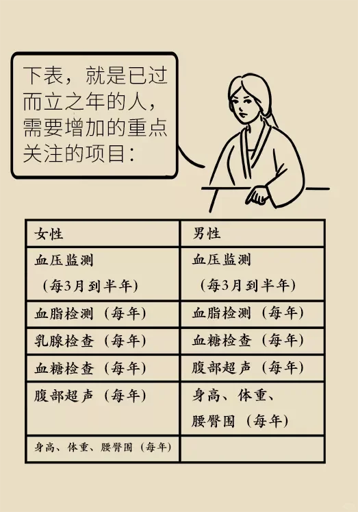 体检项目不对，等于白做！最全的体检项目表