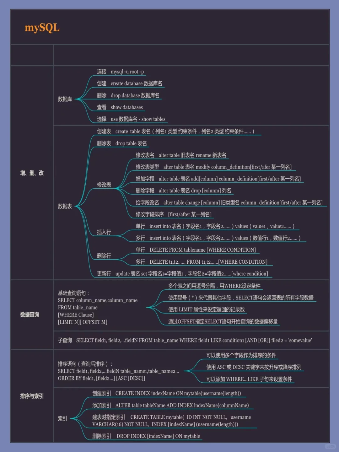 数据分析小白入门必备!超全思维导图分享✨