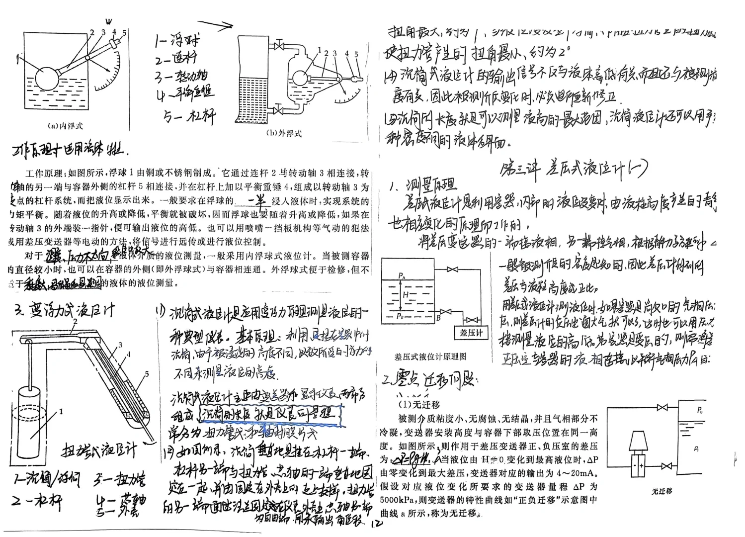 化工仪表自动化-2