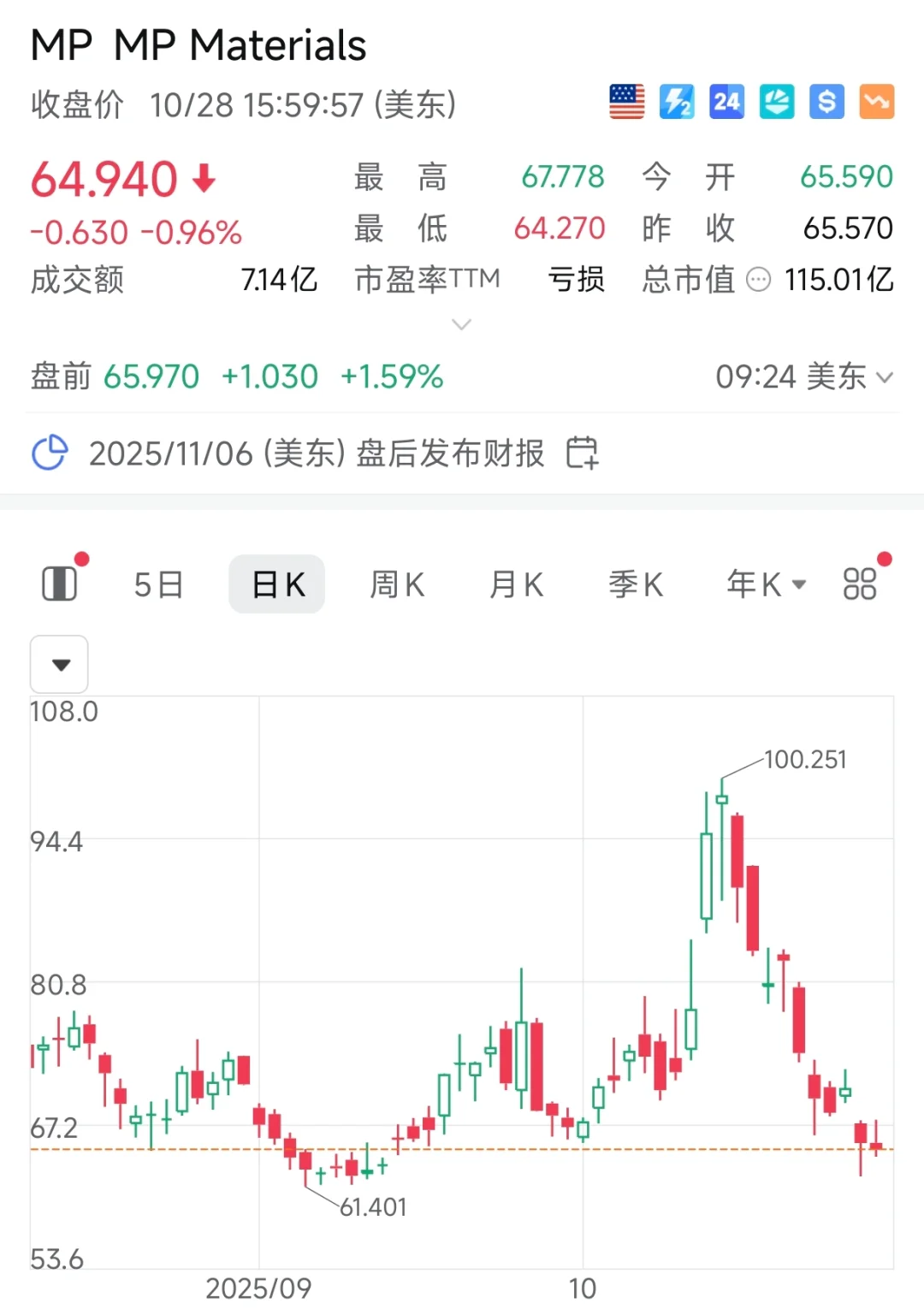 为什么现在是投资 MP 的好时机？
