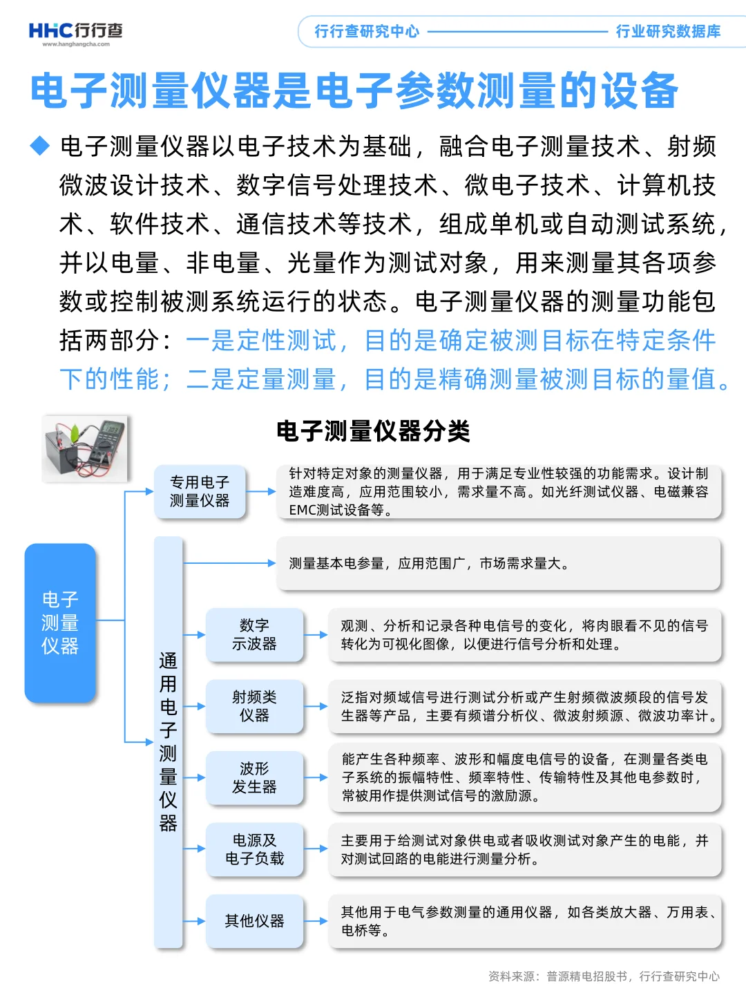 每天学习一个行业：电子测量仪器