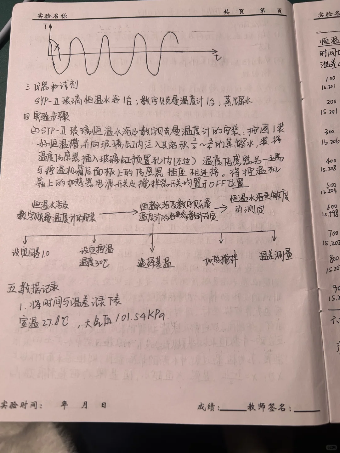 温度控制 恒温水浴锅实验报告