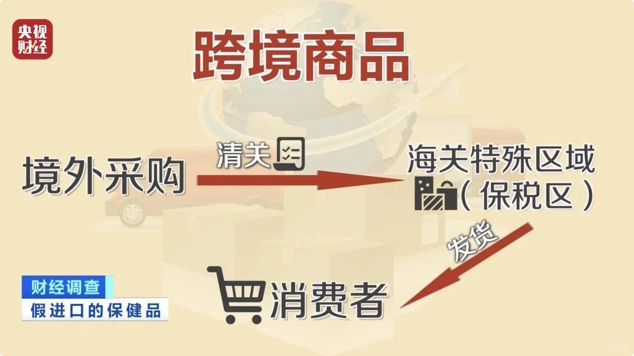 惊天骗局！进口保健品背后的黑色产业链