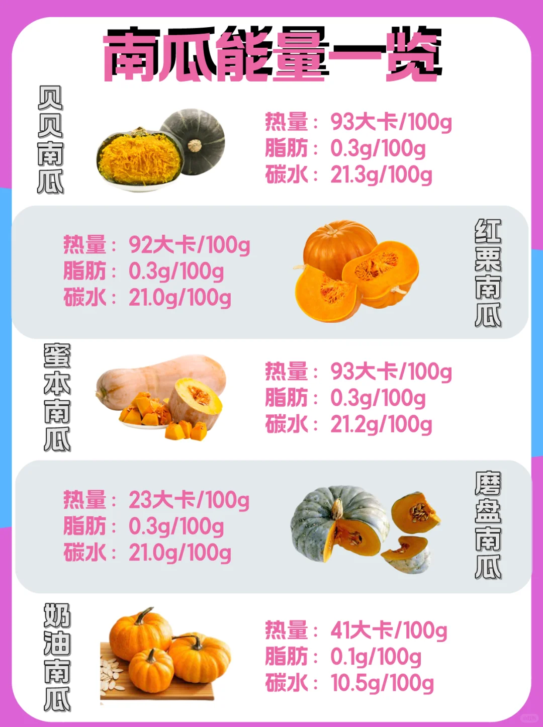 减脂期主食怎么选？一篇讲完