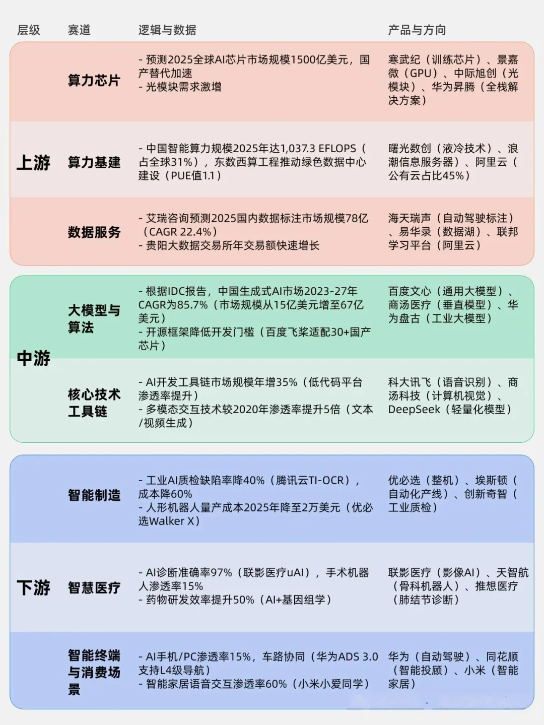 美联储降息,普通人在AI板块的黄金三层机会