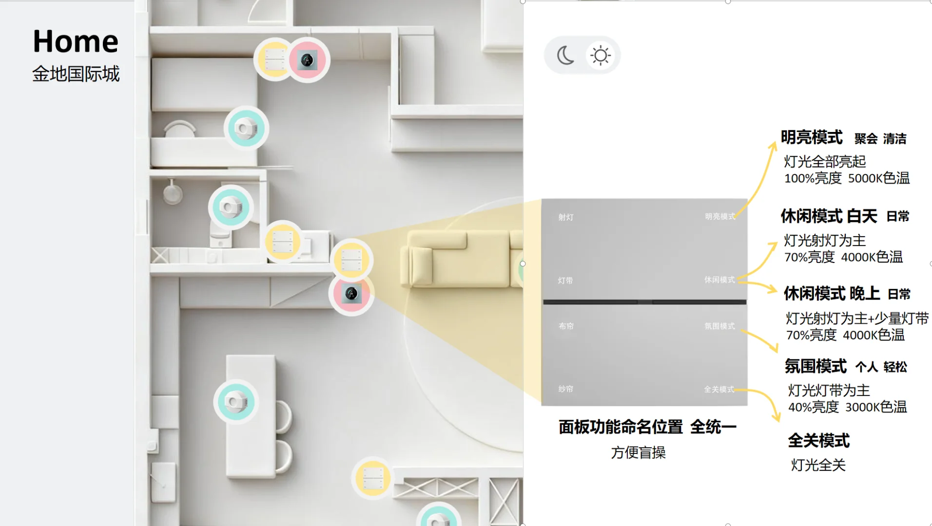 装修避坑指南:KNX把全屋智能卷疯了!