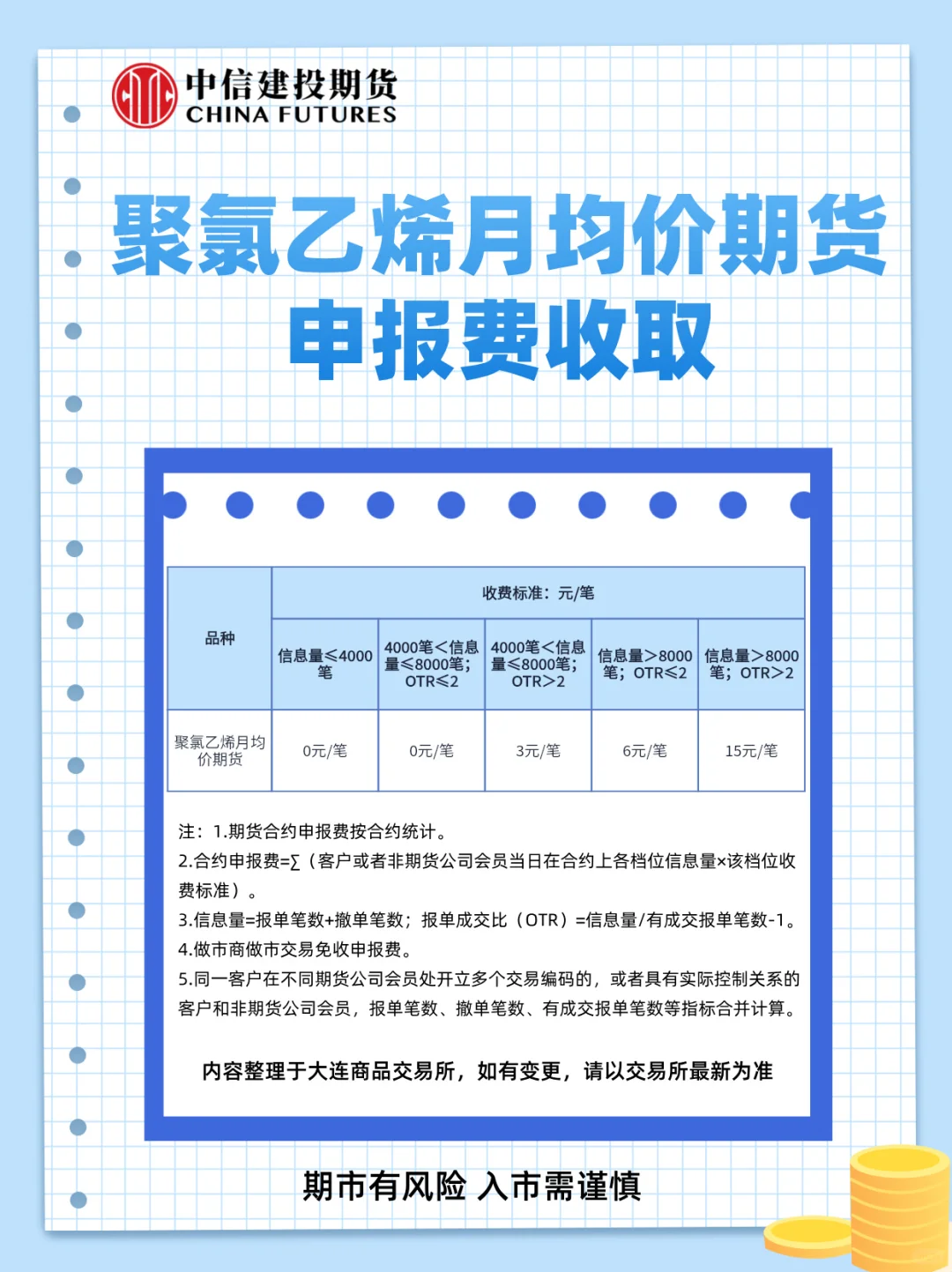 聚氯乙烯月均价期货