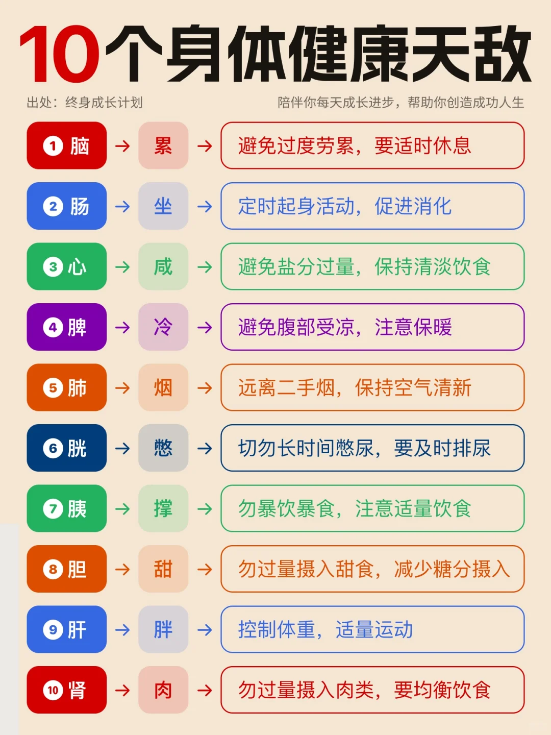 10个身体健康天敌:助你远离疾病与衰老