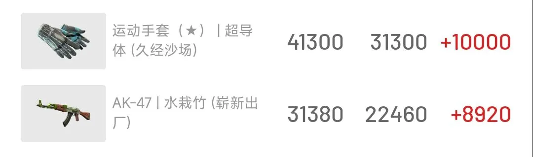 18岁的你刚上大学,听说CS能挣米