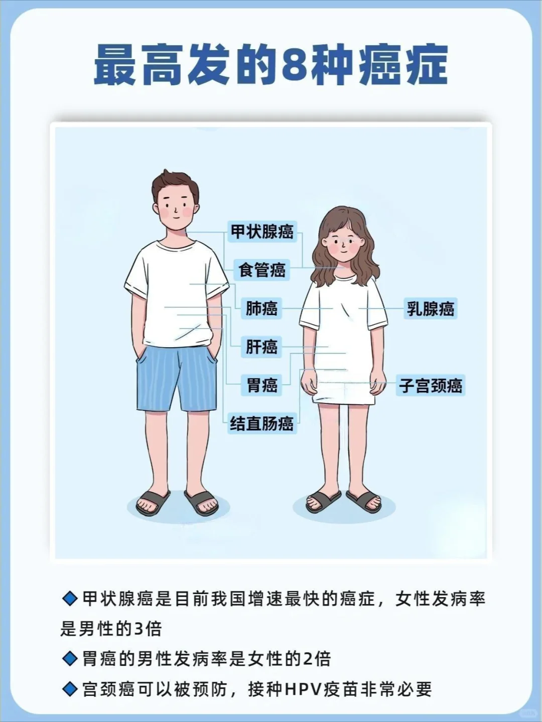 后悔知道晚了❗体检没做对根本查不出癌症