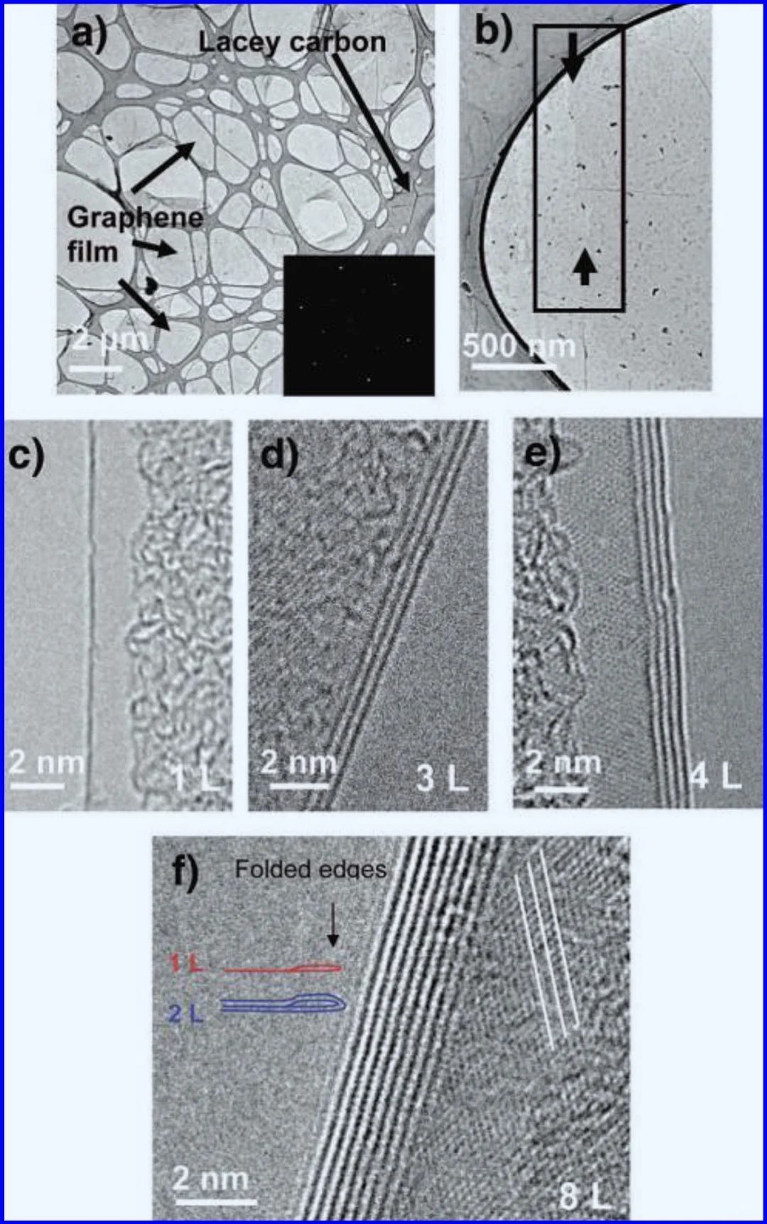 原子尺度“证件照”：当TEM邂逅CVD石墨烯