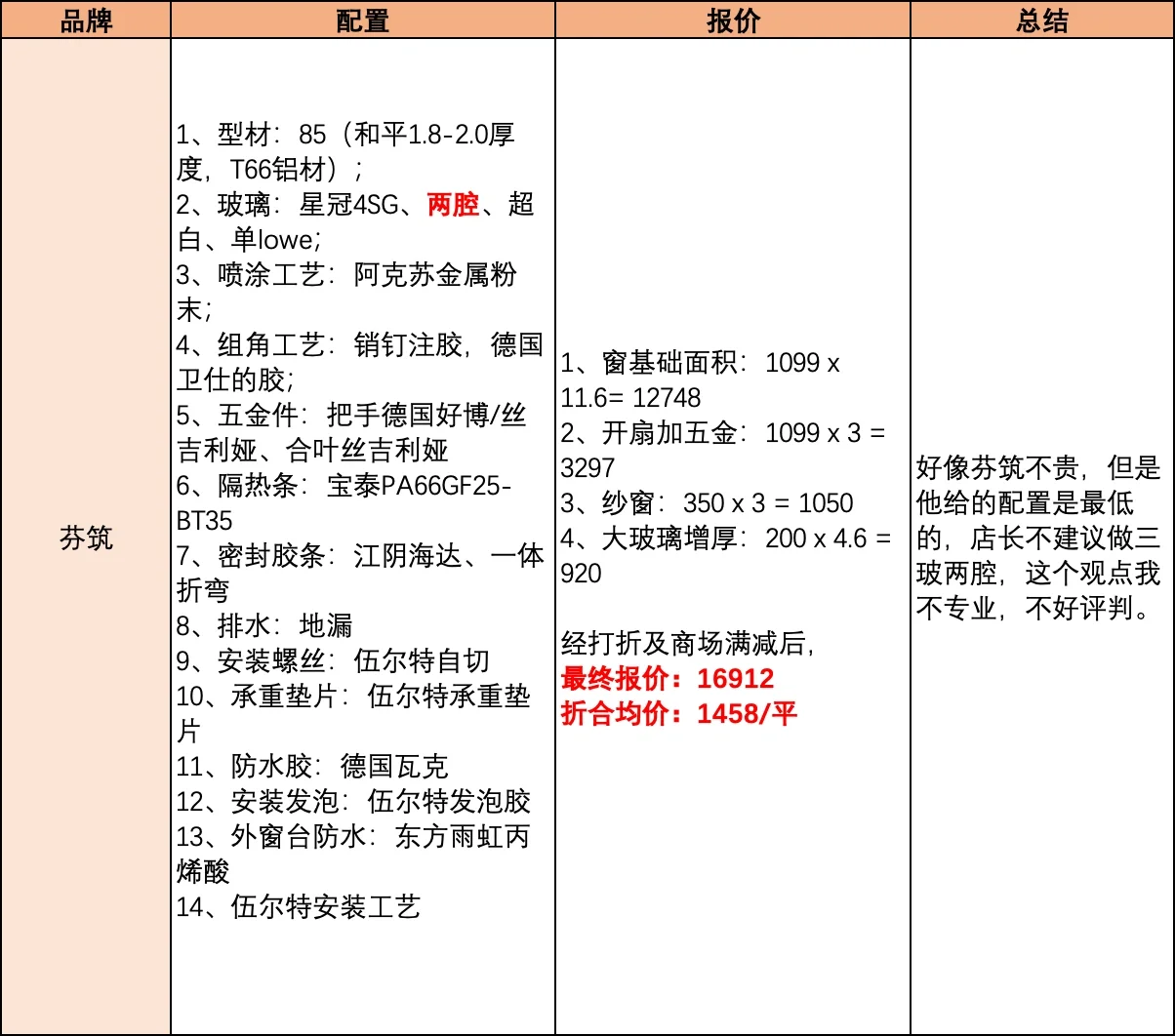 门窗报价大揭秘