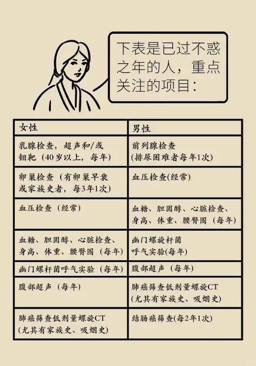 体检项目不对，等于白做！最全的体检项目表