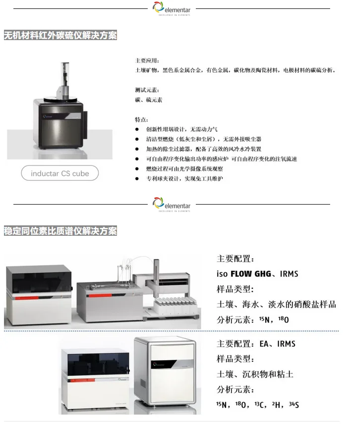 德国元素参加第四届土壤技术分析会