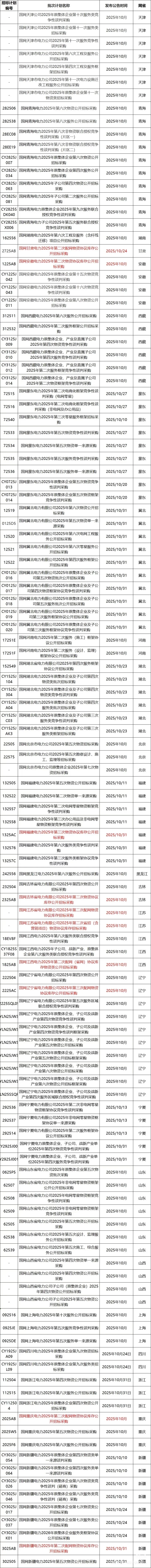 国网十月招标