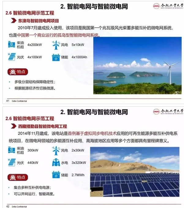 中央明确！要推进智能微电网建设