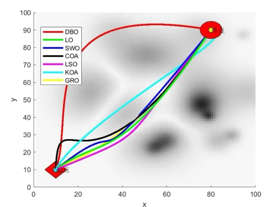 仿真建模通信工程