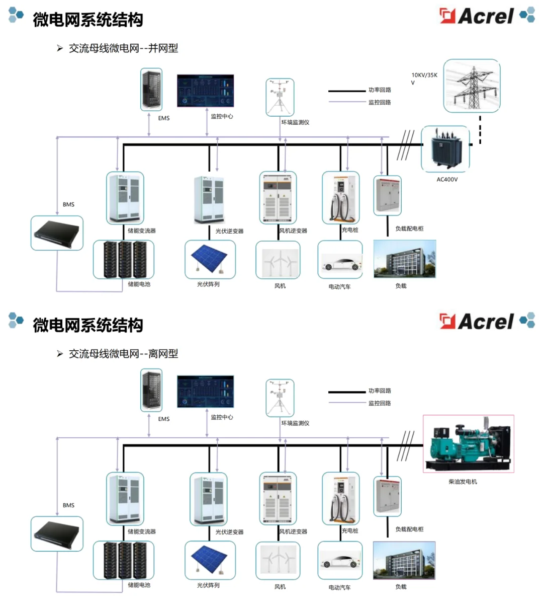 可参考案例：储能微电网能量管理系统