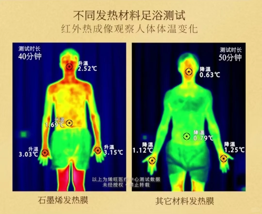 不同发热材料发热的不同结果