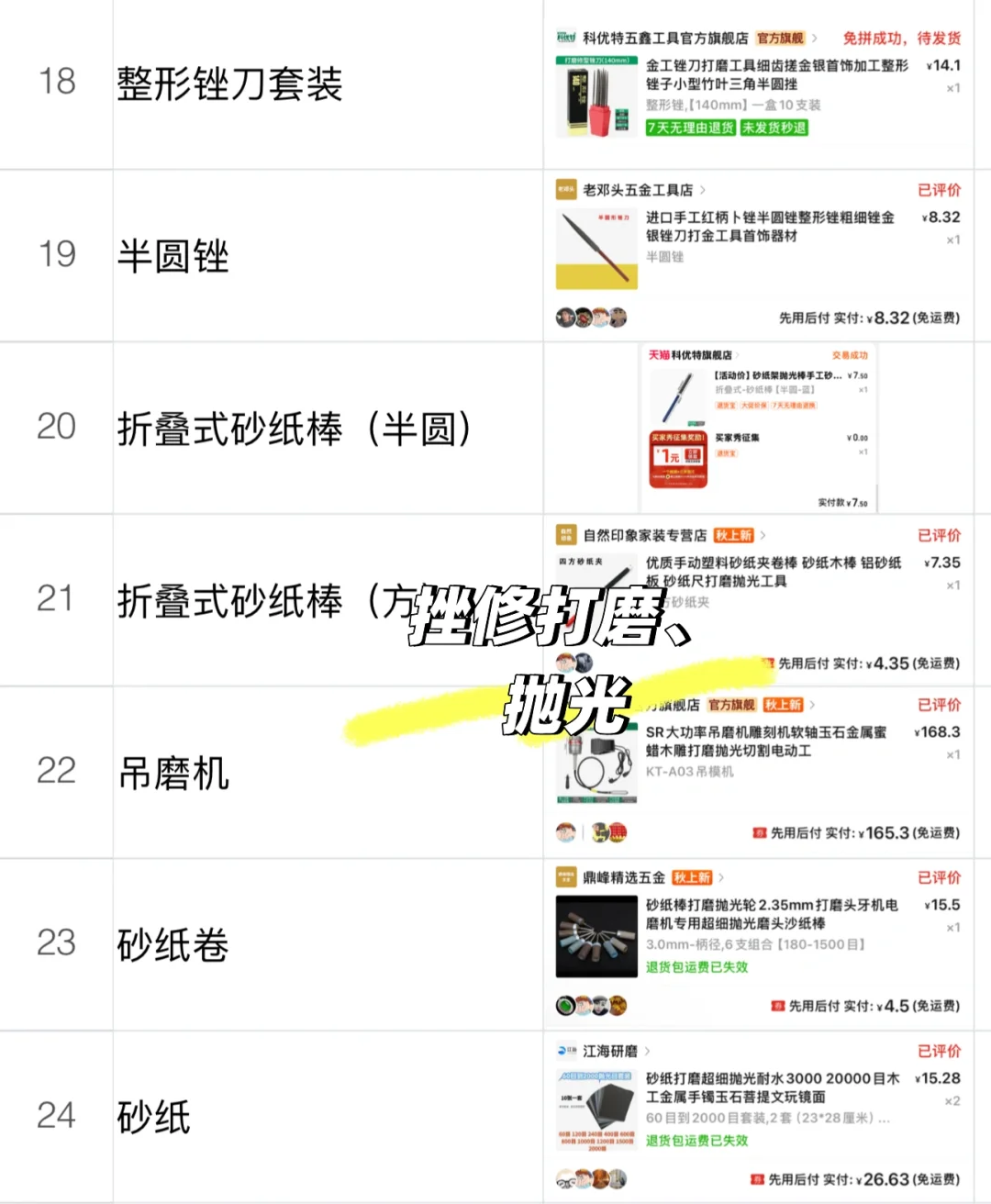 适合新手入门的金工基础工具清单它来了!