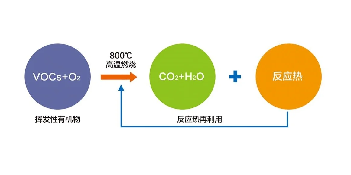 你知道的RTO设备有哪几种?