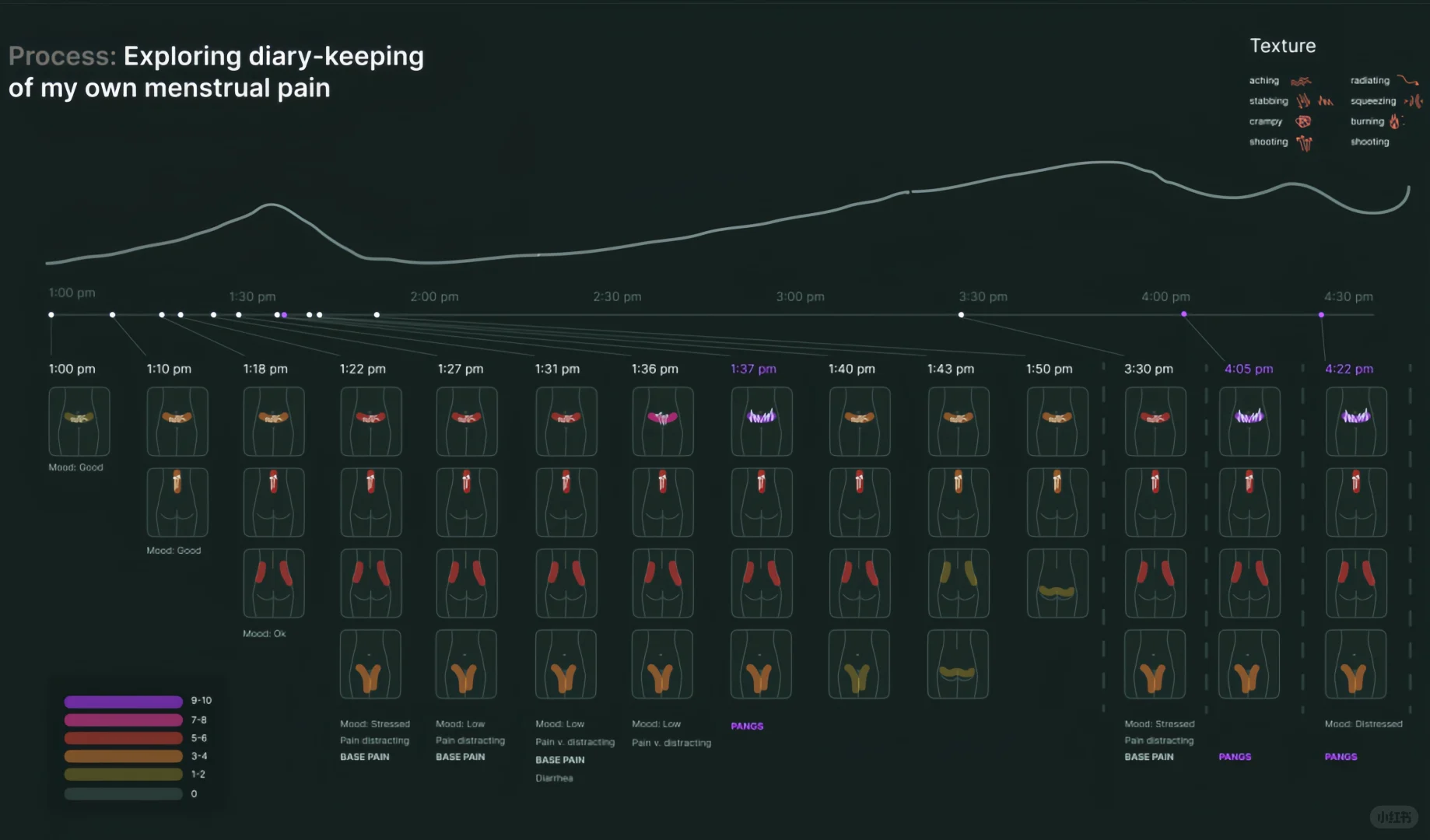 ?灵感分享 |《痛经集体回忆录》