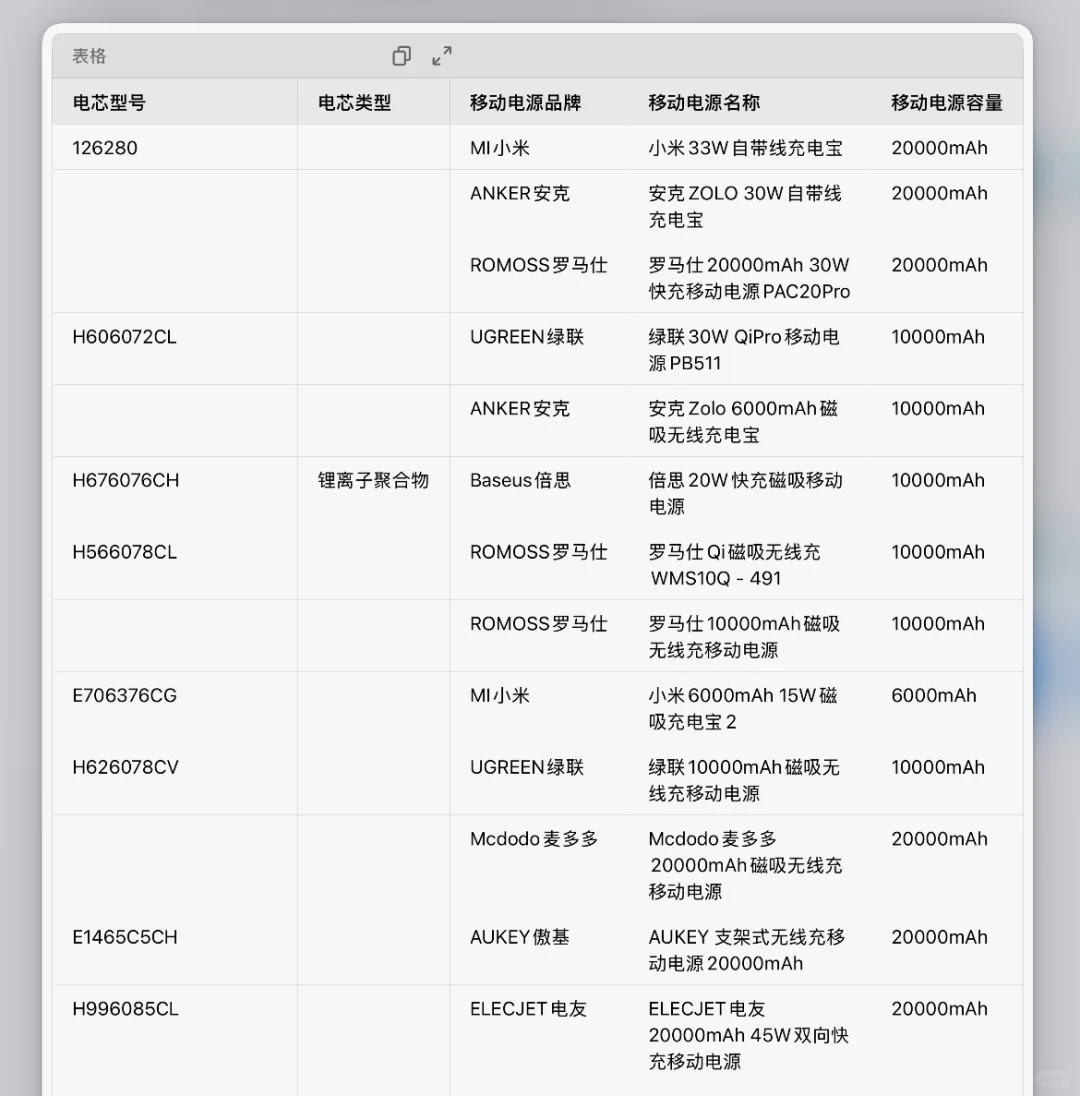 超详细❗️ 机场安检新规,看这一篇就够?