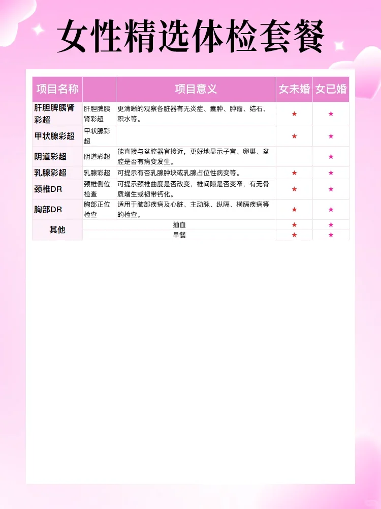 女性体检就做这些,千万别花冤枉钱