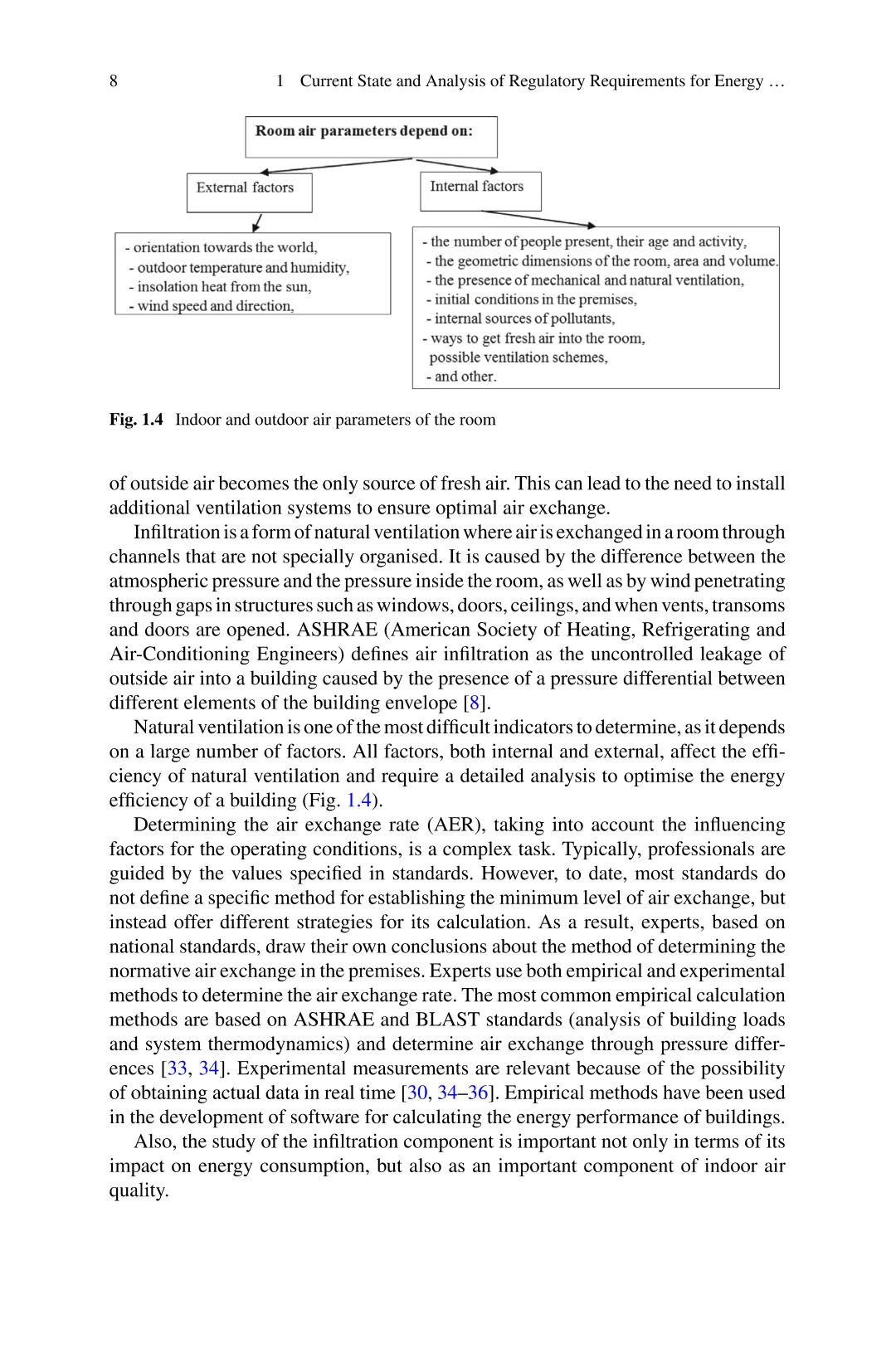 建筑能源审计:热损失、空气交换、微气候