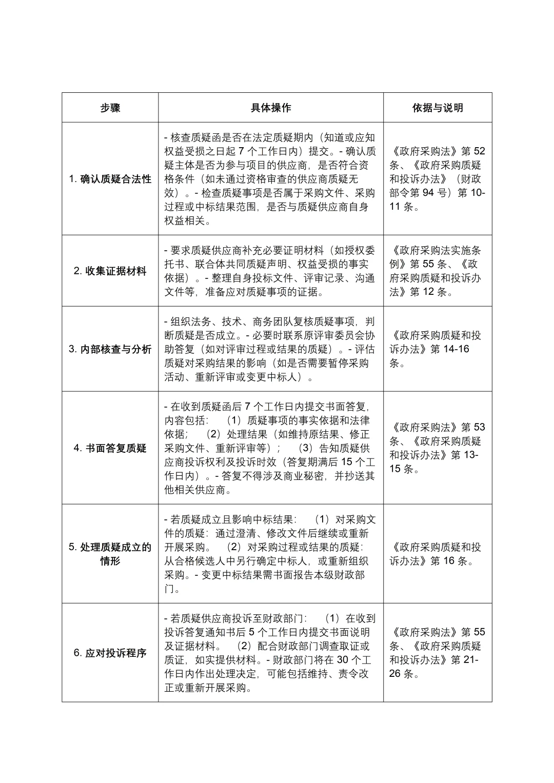 供应商被质疑后的处理步骤明细表格