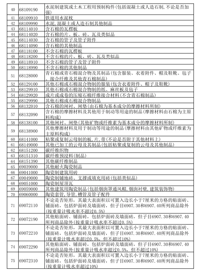 下调出口退税率的产品和取消出口退税的产品