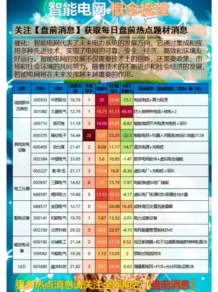 智能电网相关概念