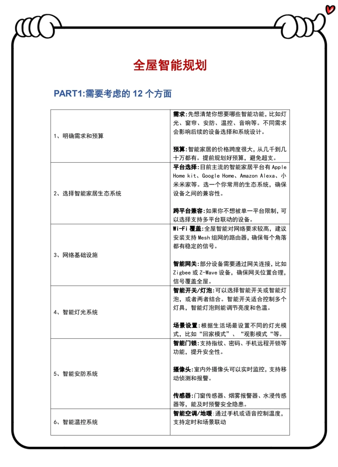 不要太简单?新房全屋智能一篇搞定‼️