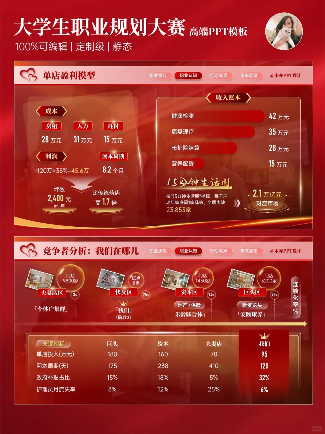 ? 评委认可：职规PPT健康管理的专业落地