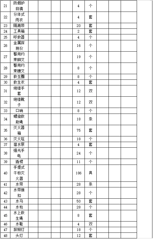 安全消防杂项需求