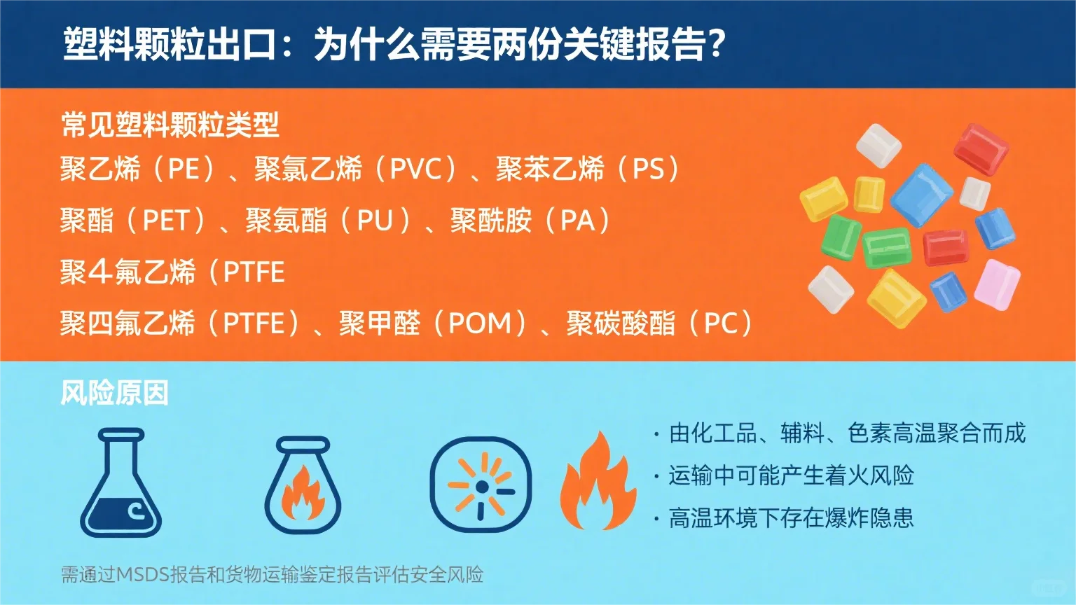 塑料颗粒出口需要MSDS和运输鉴定报告吗？