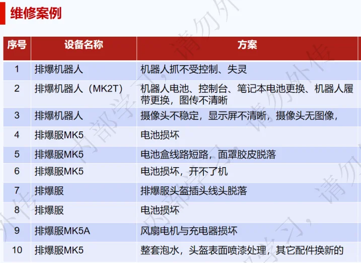 维修、保养业务进行中…