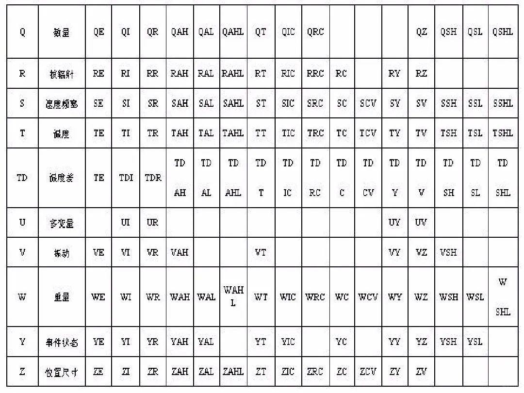 仪表符号不认识？那是你没看到这张图...